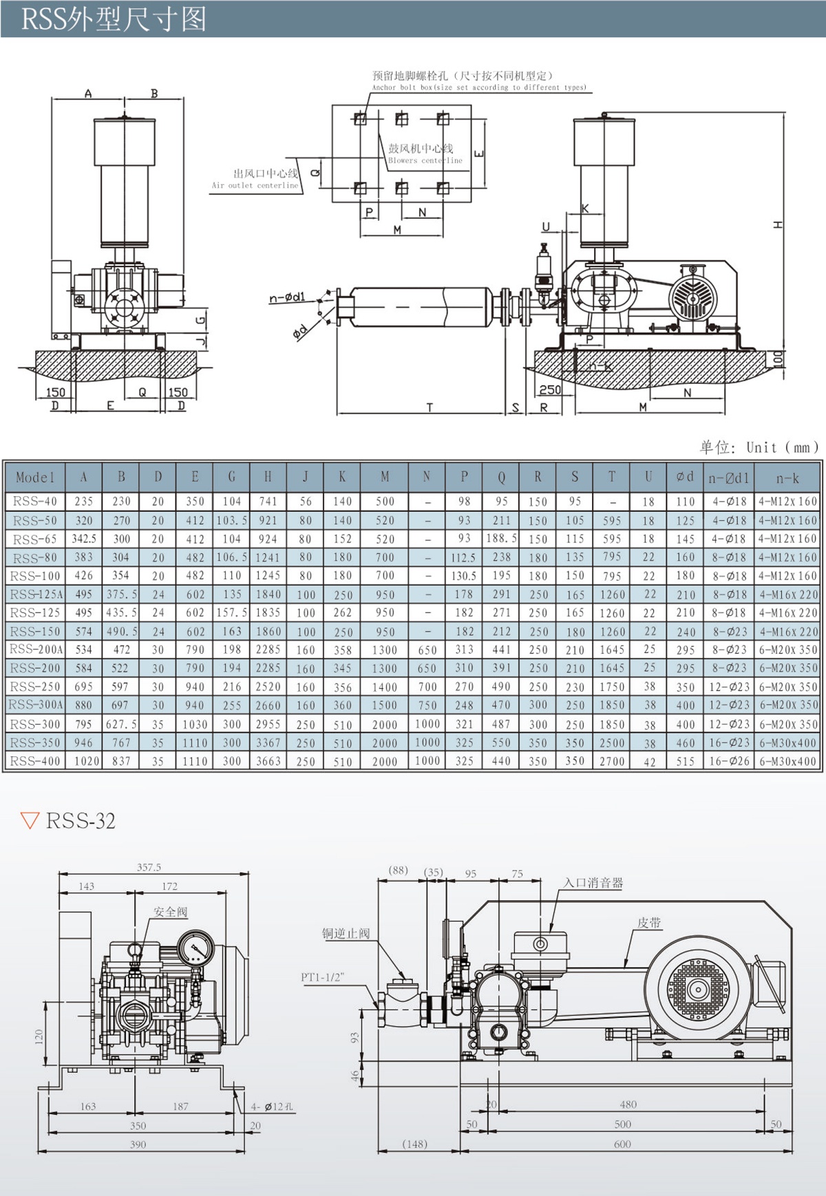 RSS-2