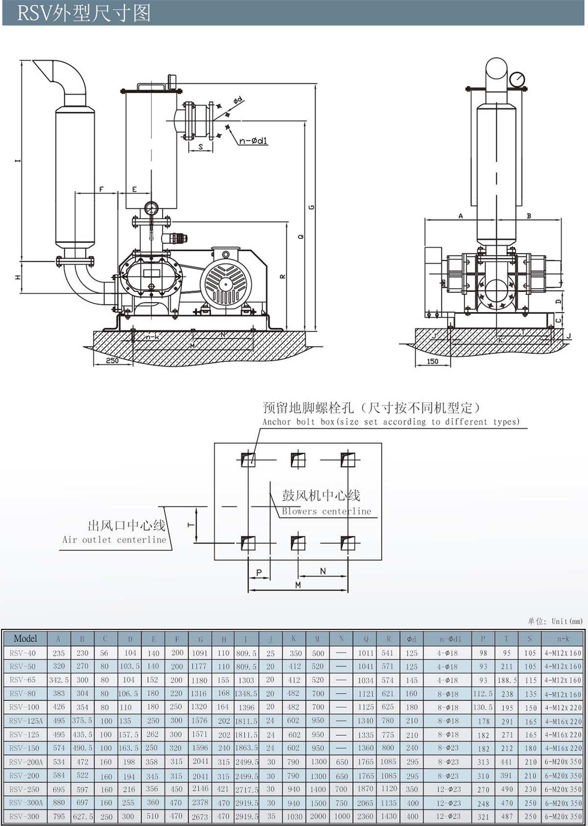 RSV-1